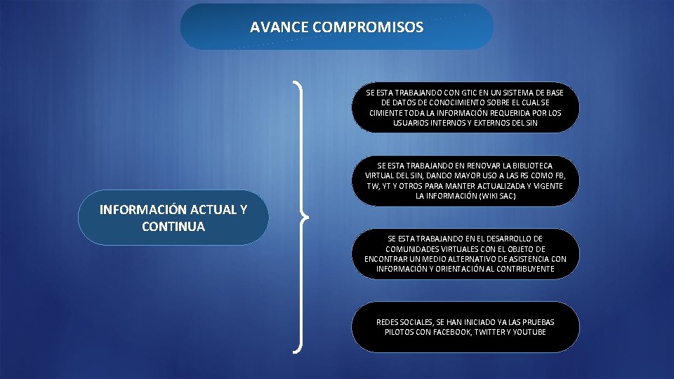 AVANCE COMPROMISOS SE ESTA TRABAJANDO CON GTIC EN UN SISTEMA DE BASE DE DATOS