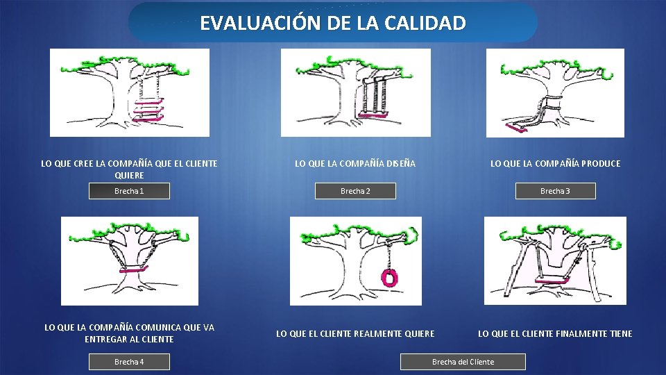 DE LAENCALIDAD LA EVALUACIÓN TEORIA DE LAS BRECHAS LA PRACTICA LO QUE CREE LA