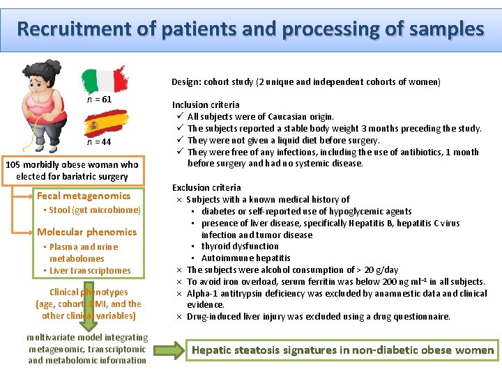 Recruitment of patients and processing of samples Design: cohort study (2 unique and independent