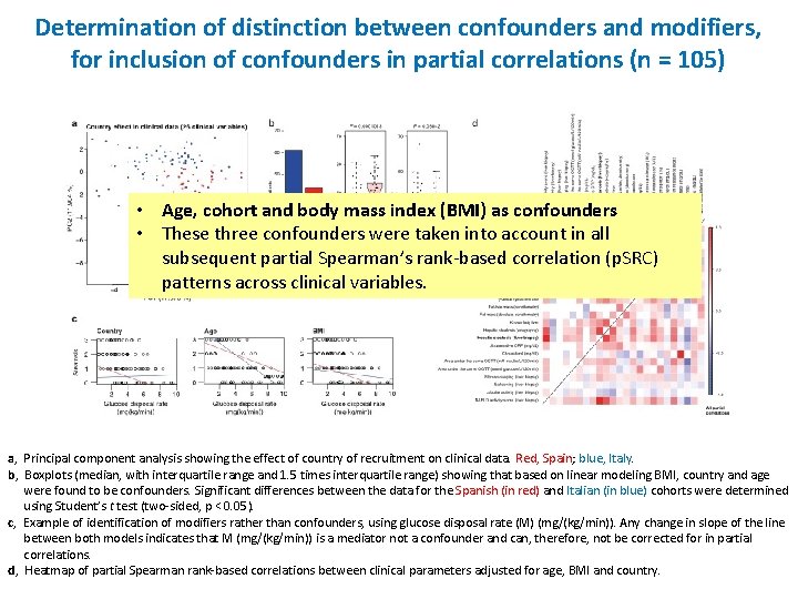 Determination of distinction between confounders and modifiers, for inclusion of confounders in partial correlations