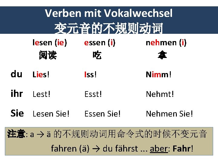 Verben mit Vokalwechsel 变元音的不规则动词 lesen (ie) 阅读 essen (i) 吃 nehmen (i) 拿 du