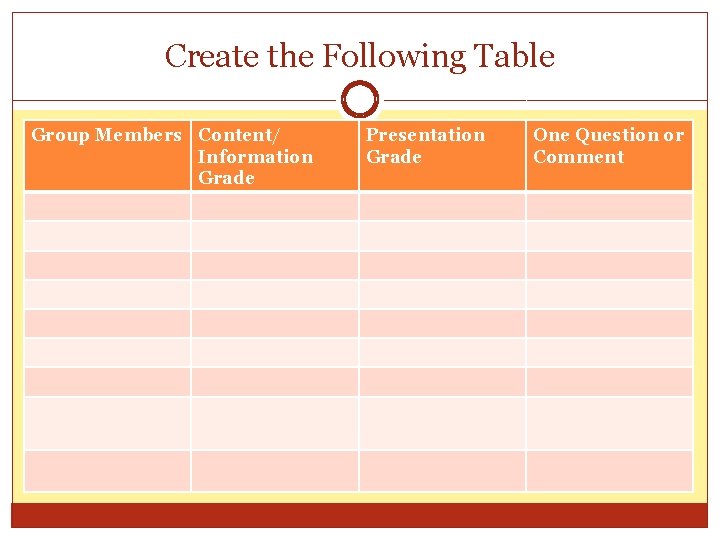 Create the Following Table Group Members Content/ Information Grade Presentation Grade One Question or