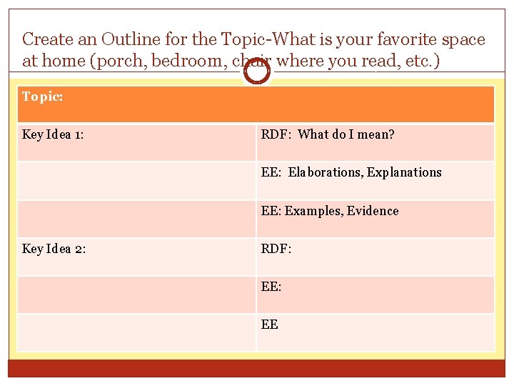 Create an Outline for the Topic-What is your favorite space at home (porch, bedroom,