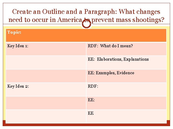 Create an Outline and a Paragraph: What changes need to occur in America to
