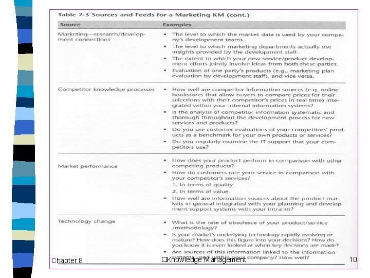 Chapter 8 �Knowledge Management 10 