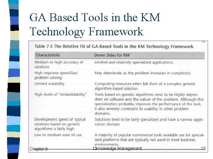 GA Based Tools in the KM Technology Framework Chapter 8 �Knowledge Management 13 