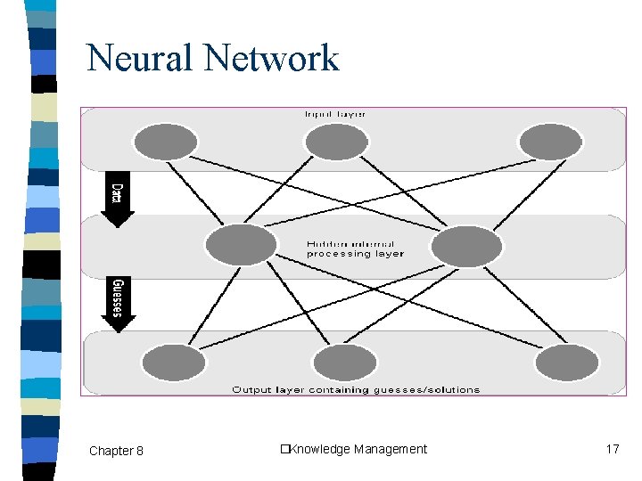 Neural Network Chapter 8 �Knowledge Management 17 