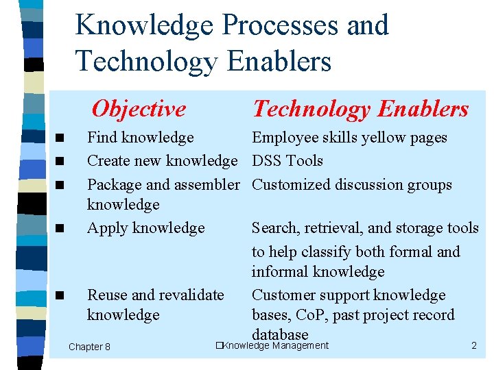 Knowledge Processes and Technology Enablers n n n Objective Technology Enablers Find knowledge Create