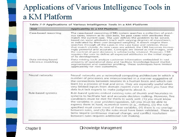 Applications of Various Intelligence Tools in a KM Platform Chapter 8 �Knowledge Management 23