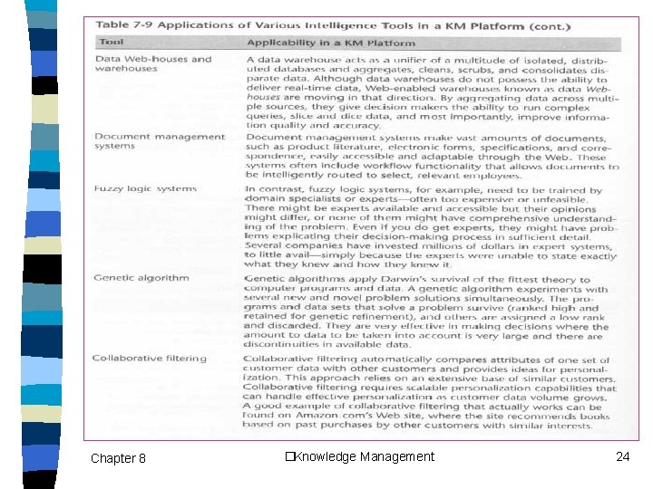 Chapter 8 �Knowledge Management 24 