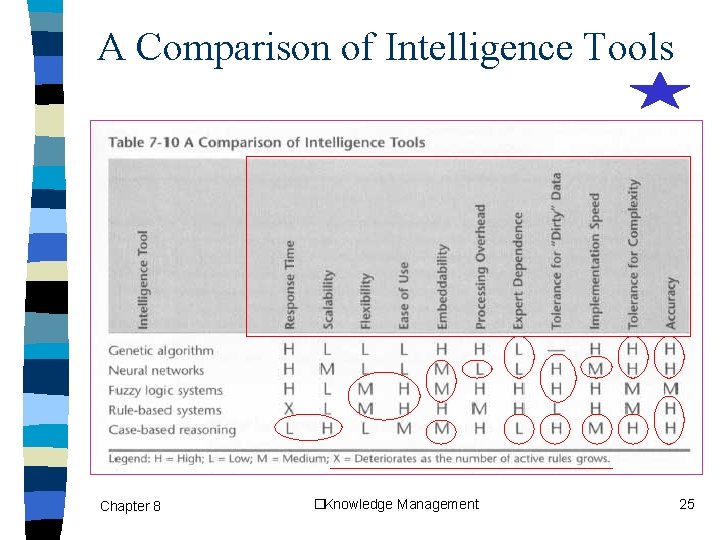 A Comparison of Intelligence Tools Chapter 8 �Knowledge Management 25 