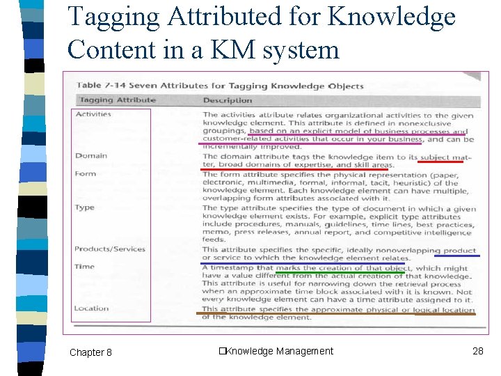 Tagging Attributed for Knowledge Content in a KM system Chapter 8 �Knowledge Management 28