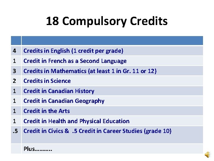 18 Compulsory Credits 4 Credits in English (1 credit per grade) 1 Credit in