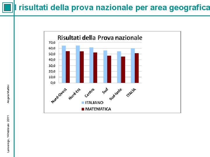 Lancenigo, 14 febbraio 2011 Angela Martini I risultati della prova nazionale per area geografica