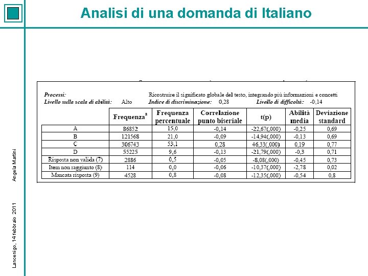 Lancenigo, 14 febbraio 2011 Angela Martini Analisi di una domanda di Italiano 