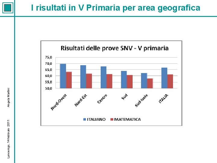 Lancenigo, 14 febbraio 2011 Angela Martini I risultati in V Primaria per area geografica