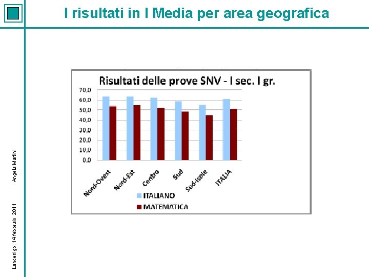 Lancenigo, 14 febbraio 2011 Angela Martini I risultati in I Media per area geografica