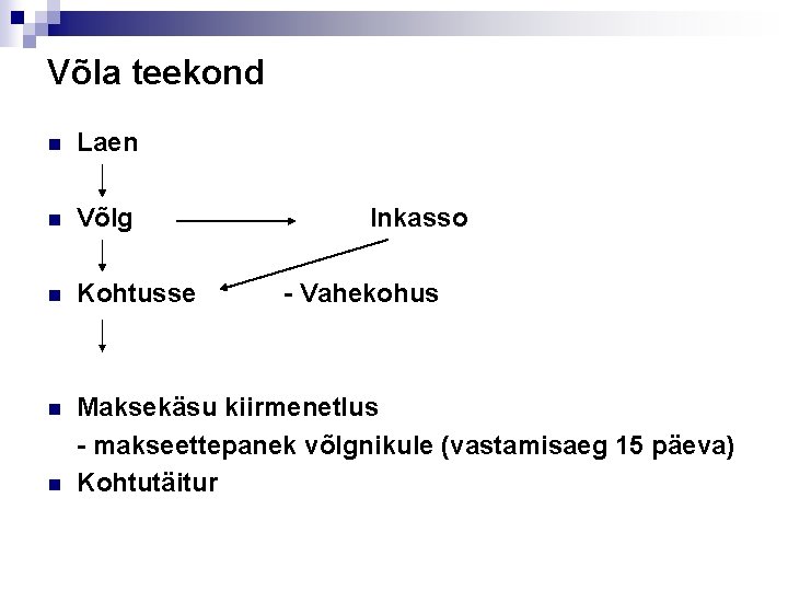 Võla teekond n Laen n Võlg n Kohtusse n Maksekäsu kiirmenetlus - makseettepanek võlgnikule