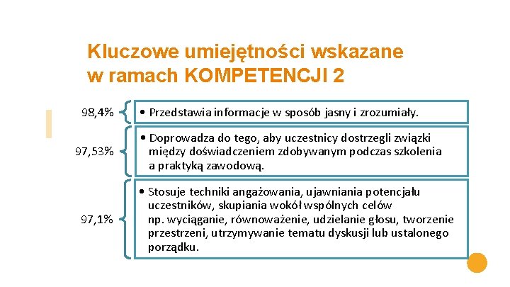 Kluczowe umiejętności wskazane w ramach KOMPETENCJI 2 98, 4% 97, 53% 97, 1% •