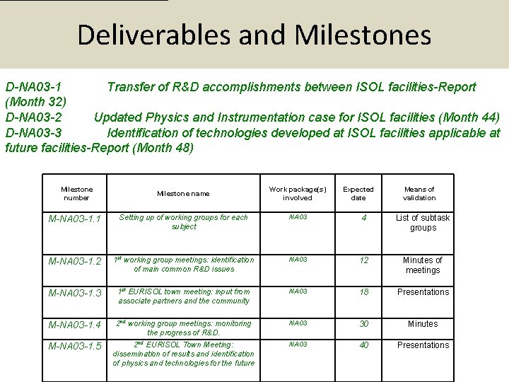 Deliverables and Milestones D-NA 03 -1 Transfer of R&D accomplishments between ISOL facilities-Report (Month