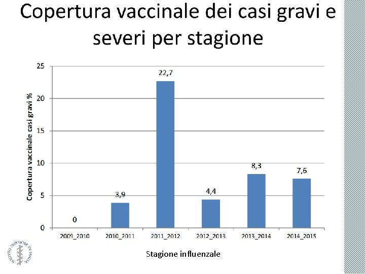 Stagione influenzale 