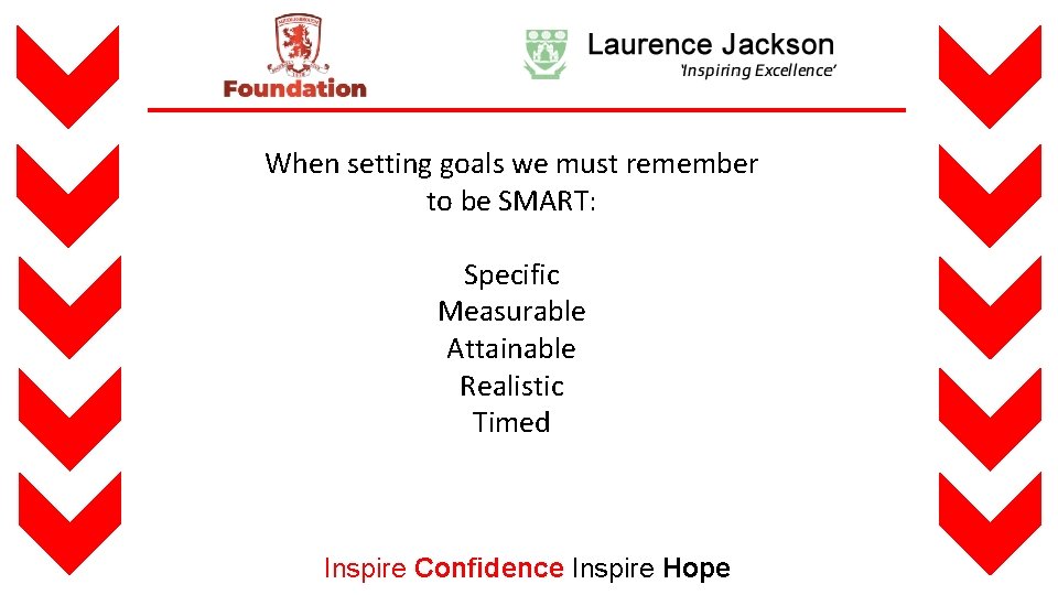 When setting goals we must remember to be SMART: Specific Measurable Attainable Realistic Timed