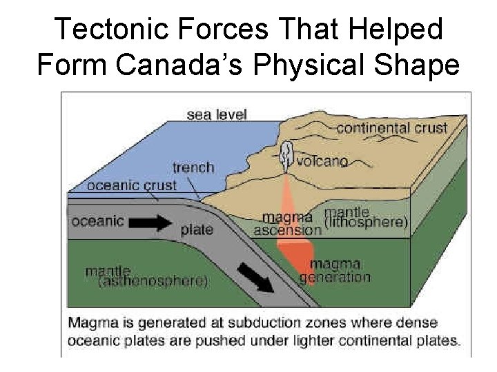 Tectonic Forces That Helped Form Canada’s Physical Shape 