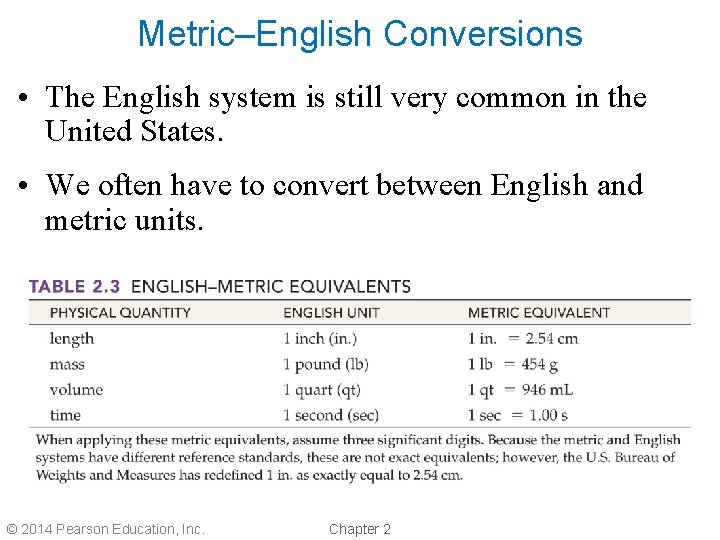 Metric–English Conversions • The English system is still very common in the United States.