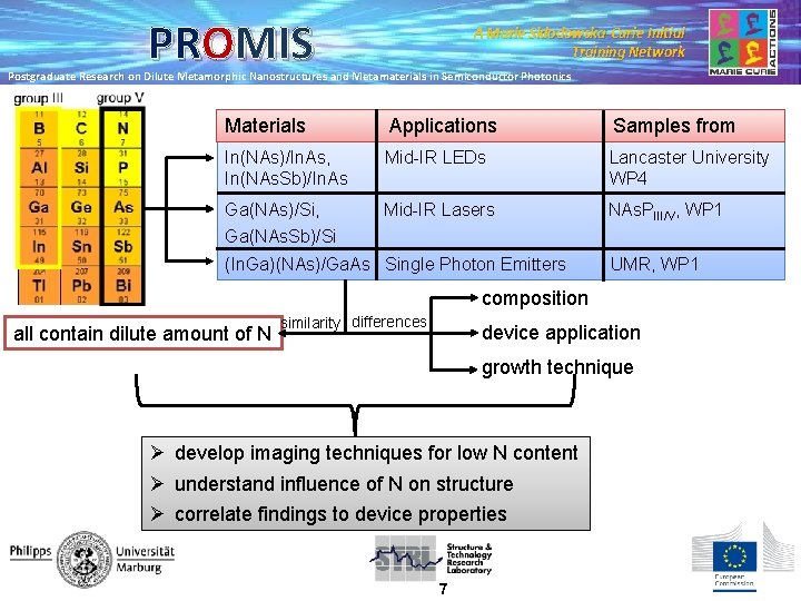 PROMIS A Marie Skłodowska-Curie Initial Training Network Postgraduate Research on Dilute Metamorphic Nanostructures and