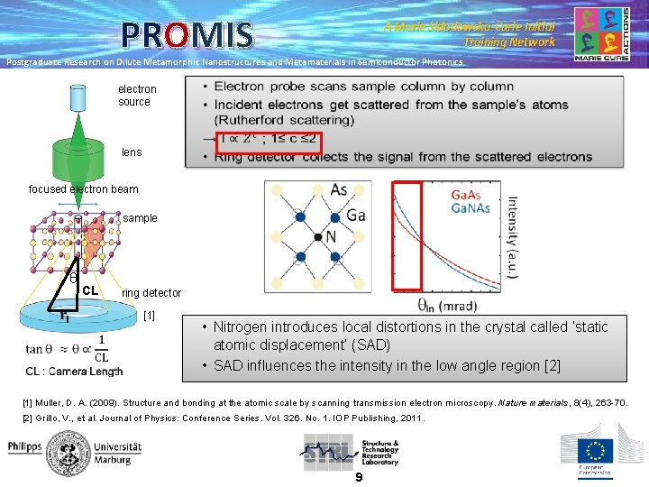 PROMIS A Marie Skłodowska-Curie Initial Training Network Postgraduate Research on Dilute Metamorphic Nanostructures and