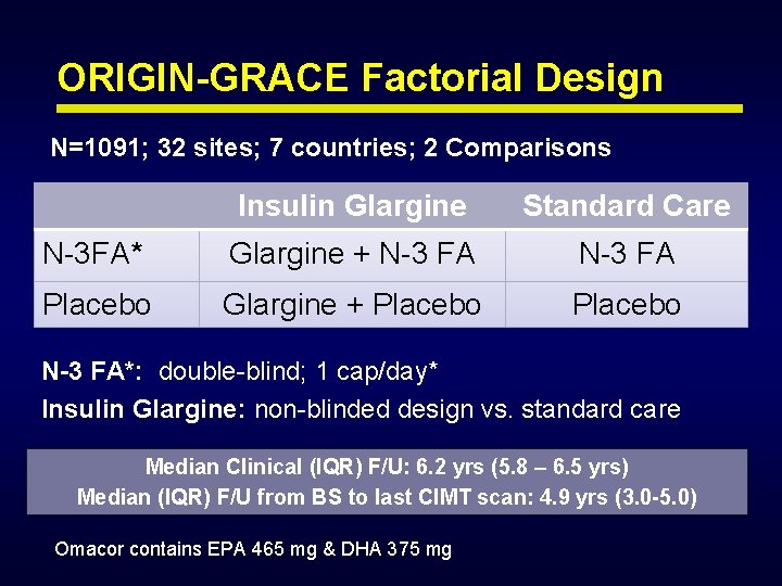 ORIGIN-GRACE Factorial Design N=1091; 32 sites; 7 countries; 2 Comparisons Insulin Glargine Standard Care ORIGIN-GRACE Factorial Design N=1091; 32 sites; 7 countries; 2 Comparisons Insulin Glargine Standard Care