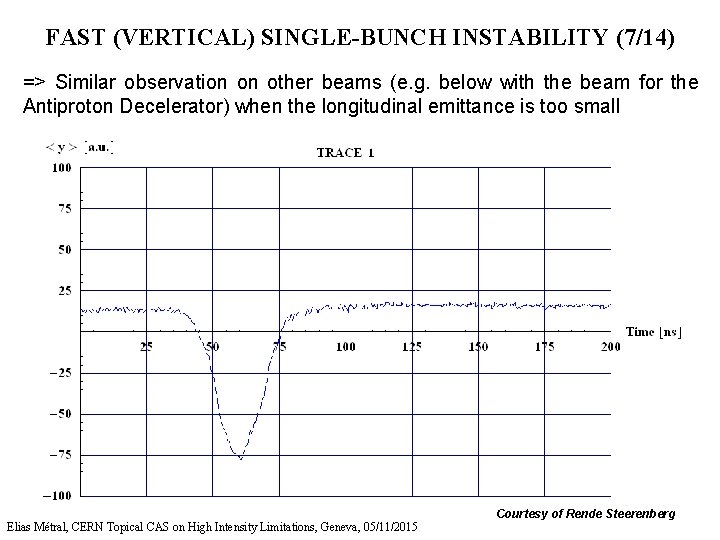 FAST (VERTICAL) SINGLE-BUNCH INSTABILITY (7/14) => Similar observation on other beams (e. g. below
