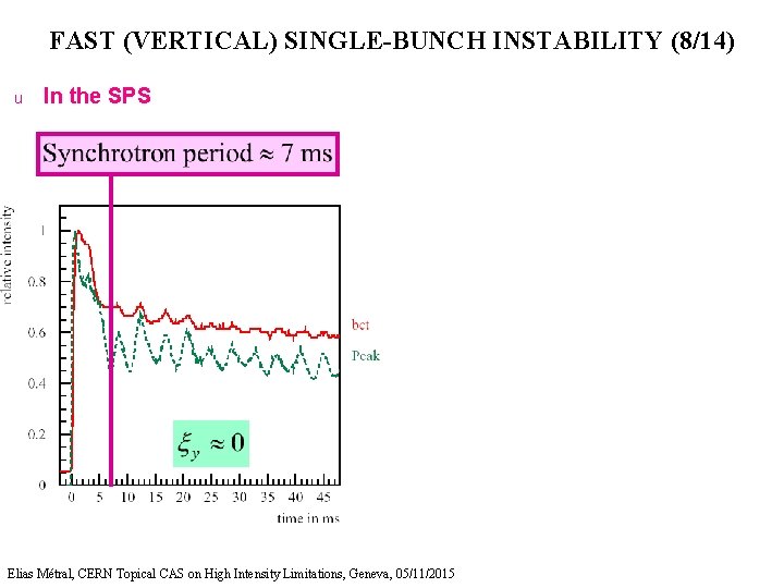 FAST (VERTICAL) SINGLE-BUNCH INSTABILITY (8/14) u In the SPS Elias Métral, CERN Topical CAS