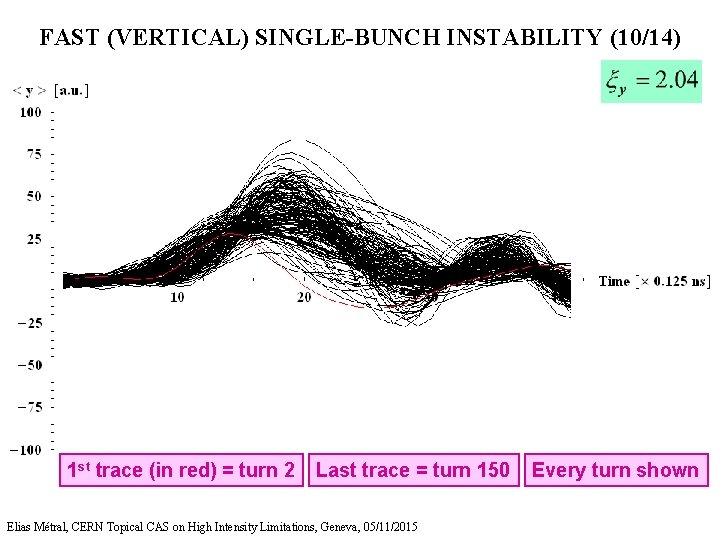 FAST (VERTICAL) SINGLE-BUNCH INSTABILITY (10/14) 1 st trace (in red) = turn 2 Last