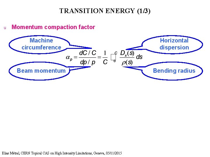 TRANSITION ENERGY (1/3) u Momentum compaction factor Machine circumference Horizontal dispersion Beam momentum Bending