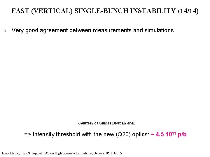 FAST (VERTICAL) SINGLE-BUNCH INSTABILITY (14/14) u Very good agreement between measurements and simulations Courtesy