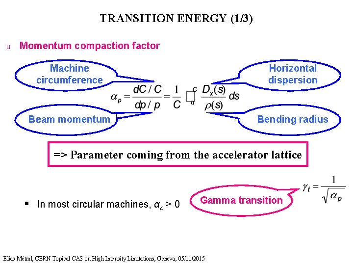 TRANSITION ENERGY (1/3) u Momentum compaction factor Machine circumference Horizontal dispersion Beam momentum Bending