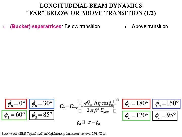 LONGITUDINAL BEAM DYNAMICS “FAR” BELOW OR ABOVE TRANSITION (1/2) u (Bucket) separatrices: Below transition