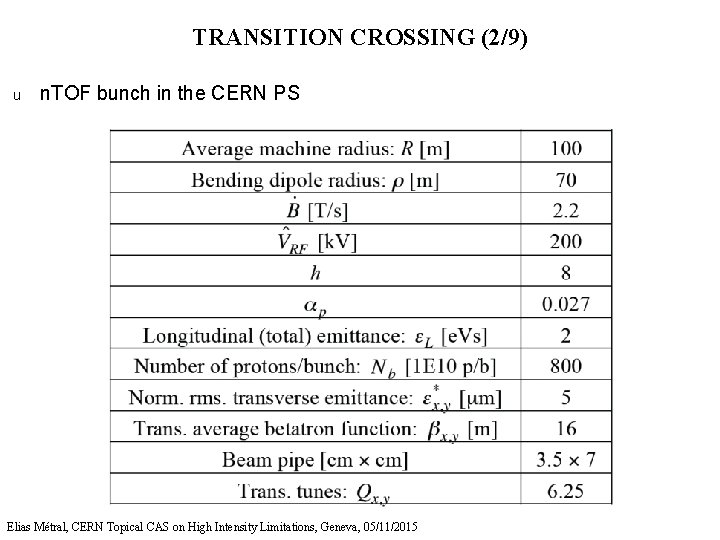 TRANSITION CROSSING (2/9) u n. TOF bunch in the CERN PS Elias Métral, CERN
