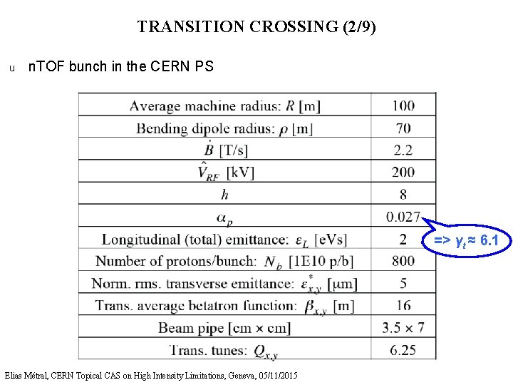 TRANSITION CROSSING (2/9) u n. TOF bunch in the CERN PS => γt ≈