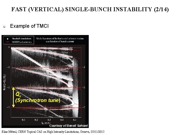 FAST (VERTICAL) SINGLE-BUNCH INSTABILITY (2/14) u Example of TMCI Qs (Synchrotron tune) Courtesy of