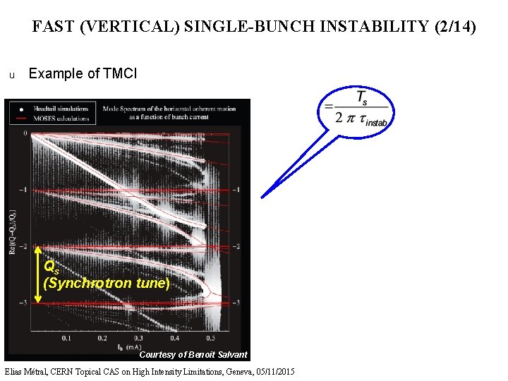 FAST (VERTICAL) SINGLE-BUNCH INSTABILITY (2/14) u Example of TMCI Qs (Synchrotron tune) Courtesy of