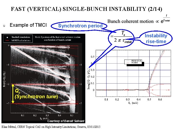 FAST (VERTICAL) SINGLE-BUNCH INSTABILITY (2/14) u Example of TMCI Synchrotron period Instability rise-time Qs
