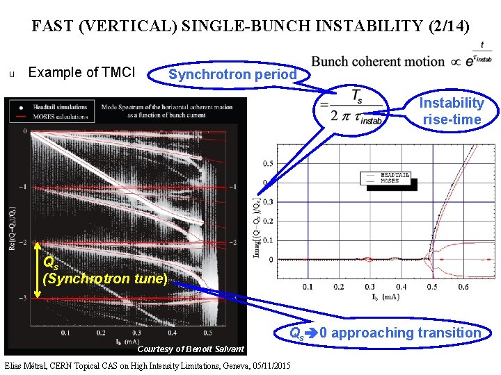 FAST (VERTICAL) SINGLE-BUNCH INSTABILITY (2/14) u Example of TMCI Synchrotron period Instability rise-time Qs