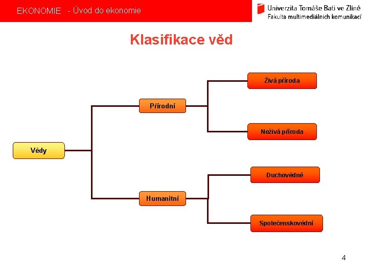 EKONOMIE - Úvod do ekonomie Klasifikace věd Živá příroda Přírodní Neživá příroda Vědy Duchovědné