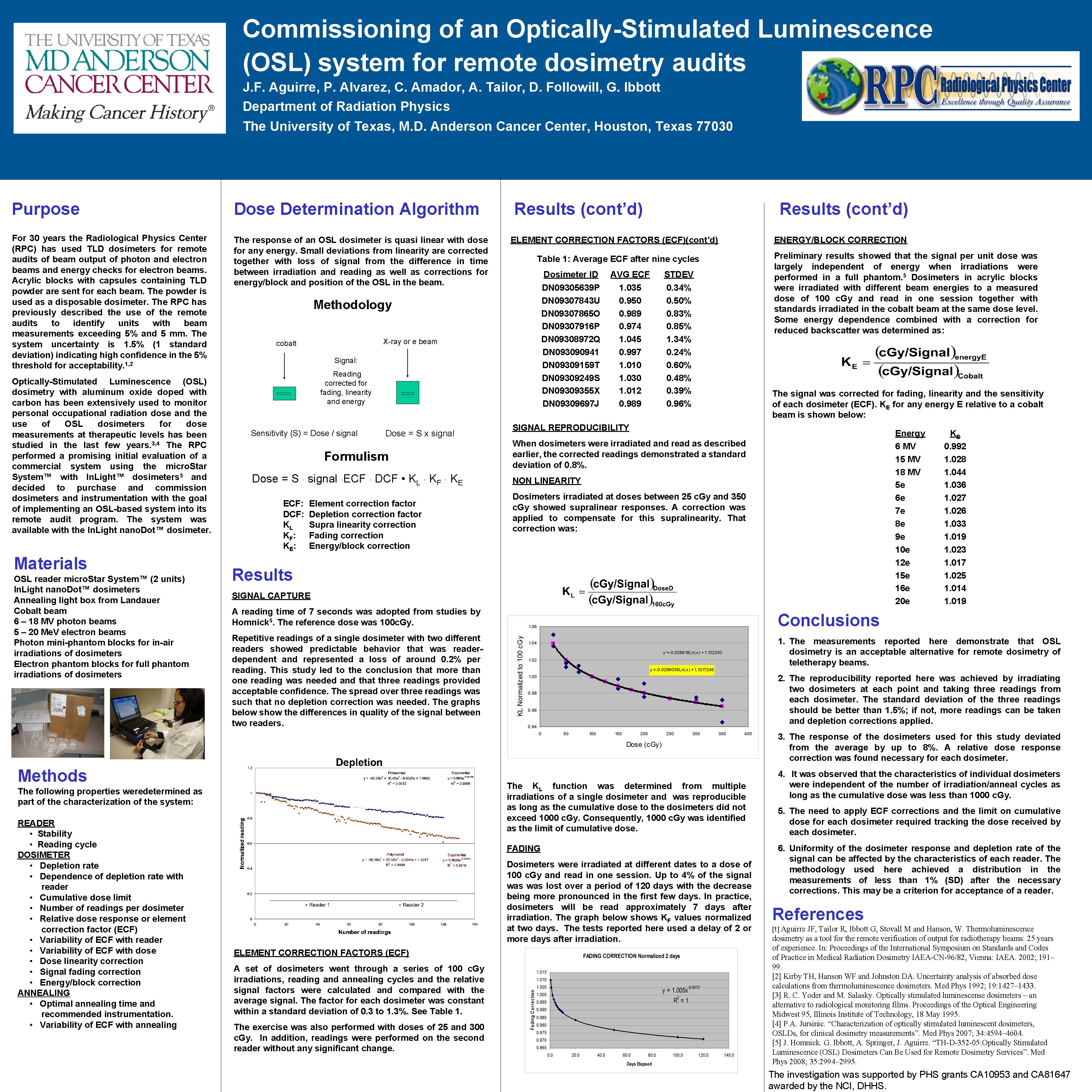 Commissioning of an Optically-Stimulated Luminescence (OSL) system for remote dosimetry audits J. F. Aguirre,