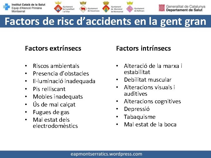 Factors de risc d’accidents en la gent gran Factors extrínsecs • • Riscos ambientals