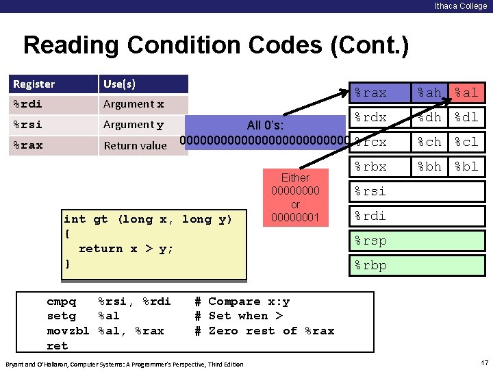 Ithaca College Reading Condition Codes (Cont. ) Register Use(s) %rdi Argument x %rsi Argument