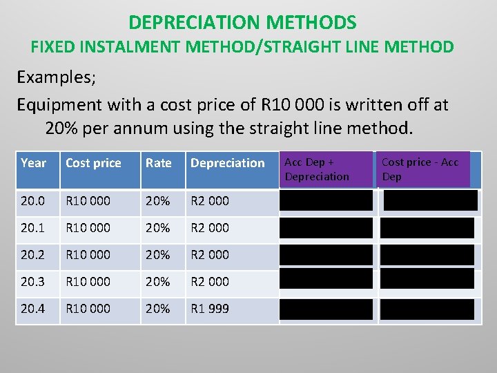 DEPRECIATION METHODS FIXED INSTALMENT METHOD/STRAIGHT LINE METHOD Examples; Equipment with a cost price of