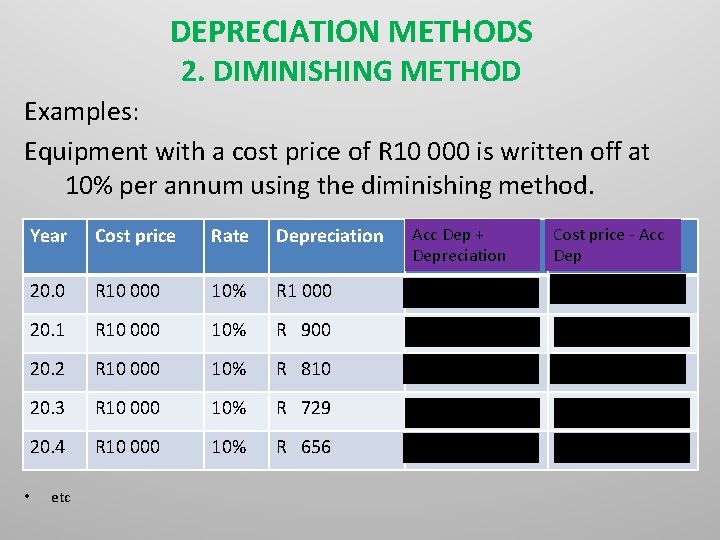 DEPRECIATION METHODS 2. DIMINISHING METHOD Examples: Equipment with a cost price of R 10